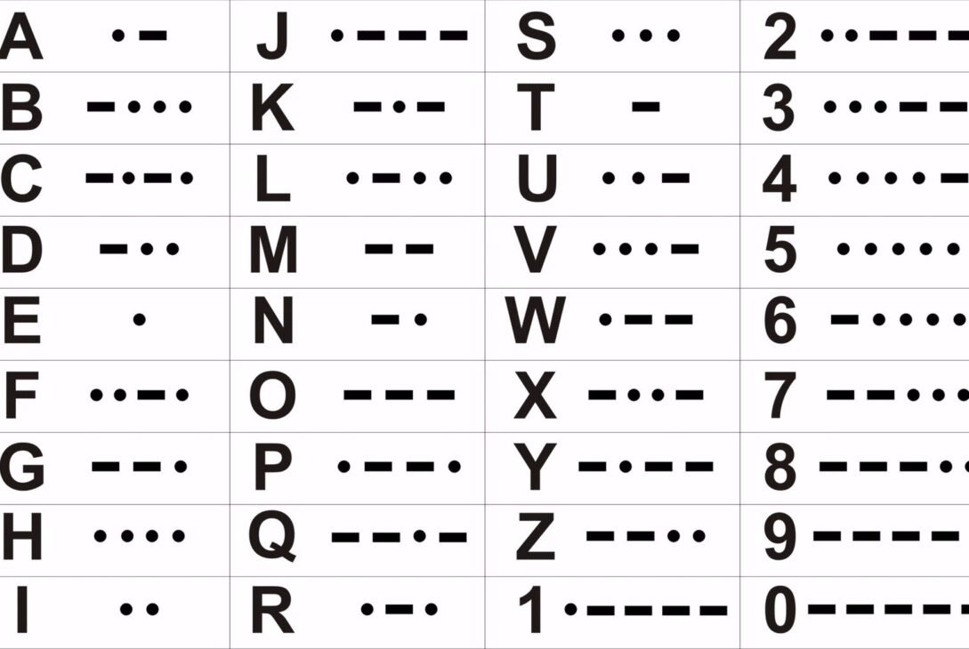 Morse Code a Language